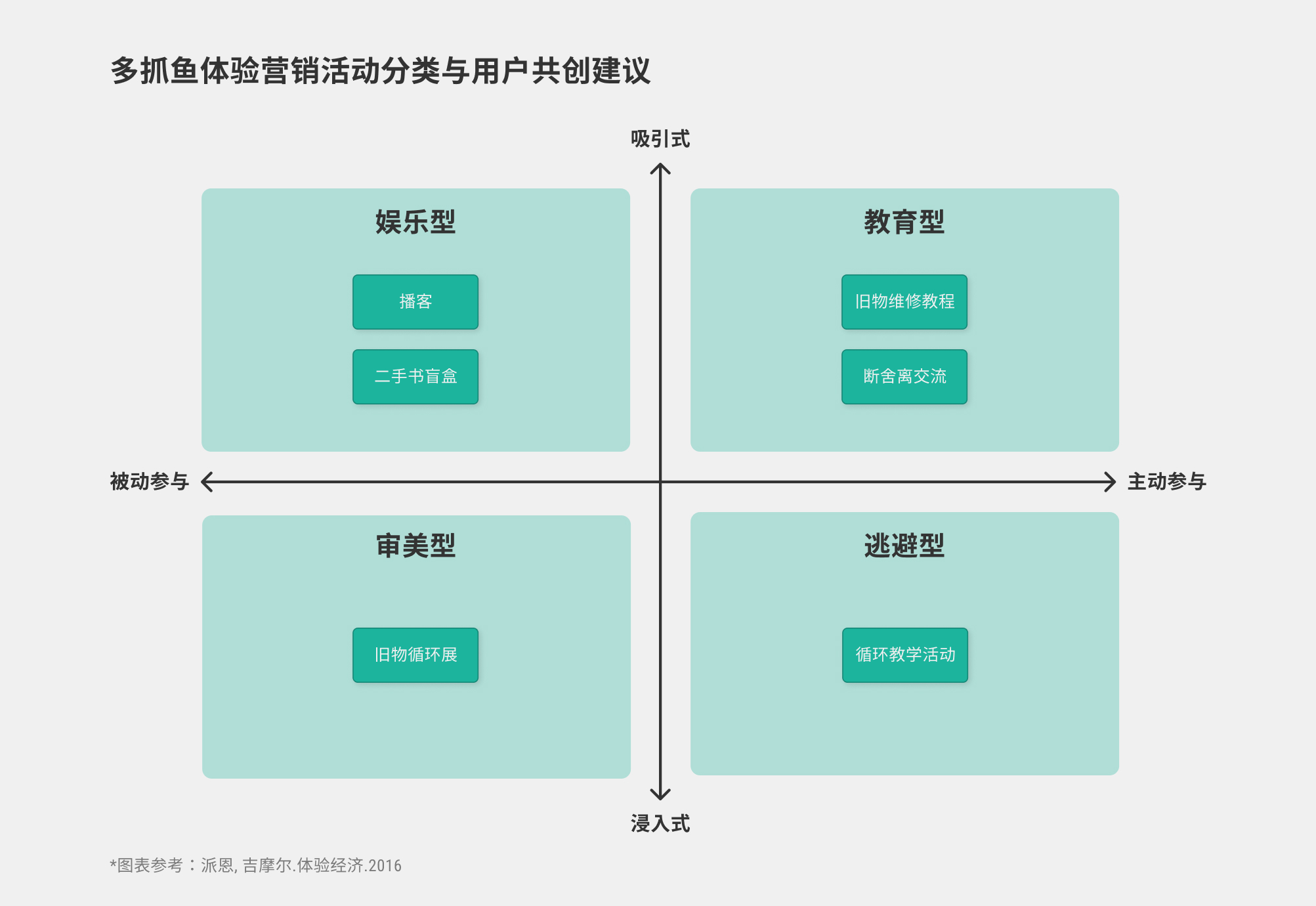 产品经理，产品经理网站